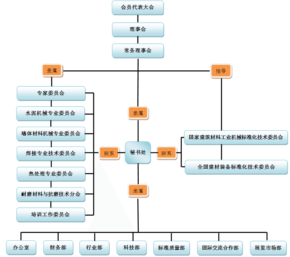 鍗忎細缁撴瀯鍥炬柊(1).png