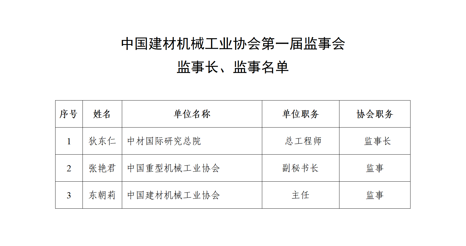 协会第一届监事会监事长监事名单_01(1).png